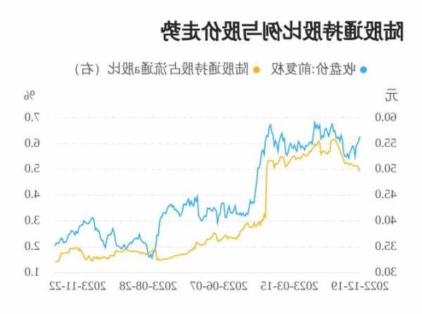 扬杰科技股票，扬杰科技股票股吧东方财富？-第2张图片-ZBLOG