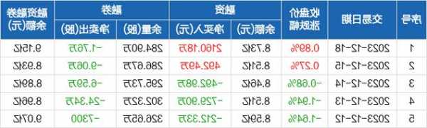 锦龙股份股票，锦龙股份股票吧-第1张图片-ZBLOG