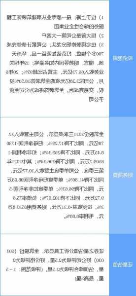 全筑股份股票，全筑股份股票分析？-第1张图片-ZBLOG