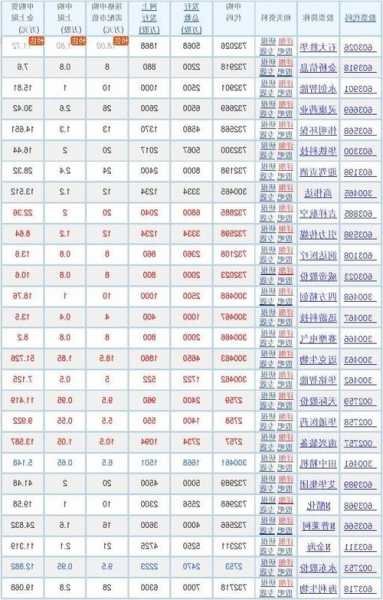 次新股票一览表，次新股票一览表2022年1月-第2张图片-ZBLOG