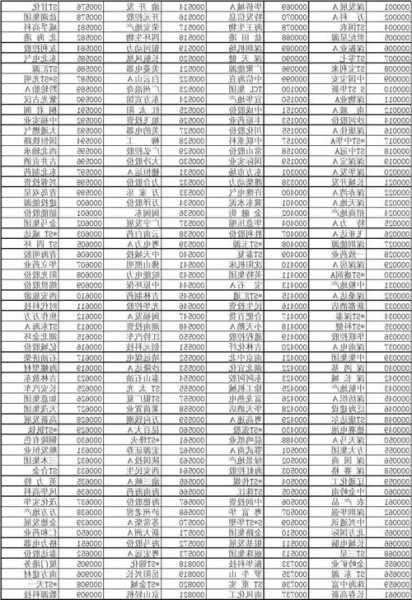 千金股票？千金股票代码？-第2张图片-ZBLOG