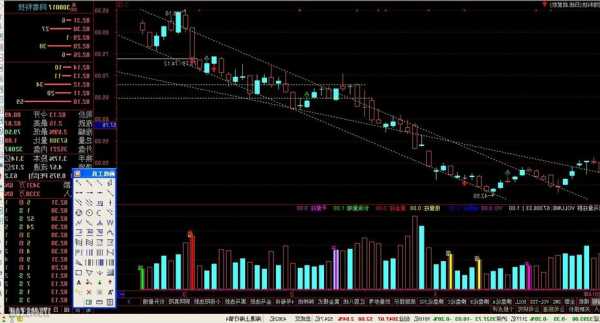 300017股票，300017股票诊断-第2张图片-ZBLOG