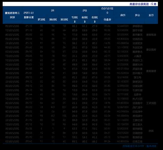 东华软件股票行情？东华软件股票行情东方财富网？-第3张图片-ZBLOG