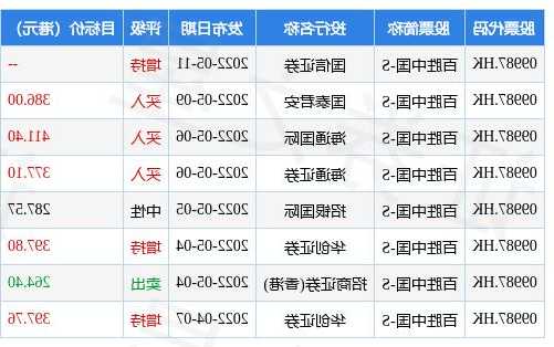 百胜中国股票？百胜中国股票代码？-第3张图片-ZBLOG