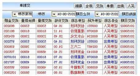 买股票，买股票最低多少钱起步？-第1张图片-ZBLOG