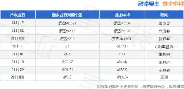 科华生物股票行情，科华生物股票行情查询-第2张图片-ZBLOG