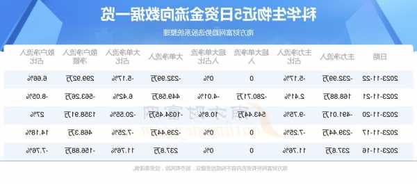 科华生物股票行情，科华生物股票行情查询-第3张图片-ZBLOG