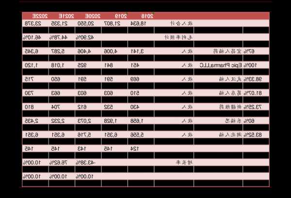 高贝塔值股票是什么意思？贝塔值高好还是低好？-第1张图片-ZBLOG