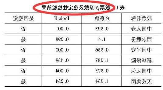 高贝塔值股票是什么意思？贝塔值高好还是低好？-第2张图片-ZBLOG