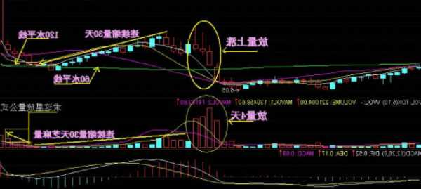 股票放量是什么意思？股票放量是什么意思?？-第2张图片-ZBLOG