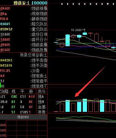 股票放量是什么意思？股票放量是什么意思?？-第3张图片-ZBLOG