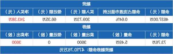 森特股份股票，森特股份股票股吧-第3张图片-ZBLOG