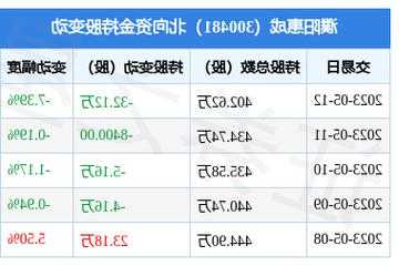 300481濮阳惠成股票，濮阳惠成定增！-第1张图片-ZBLOG