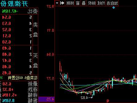 开滦股票？开滦股票股吧？-第3张图片-ZBLOG