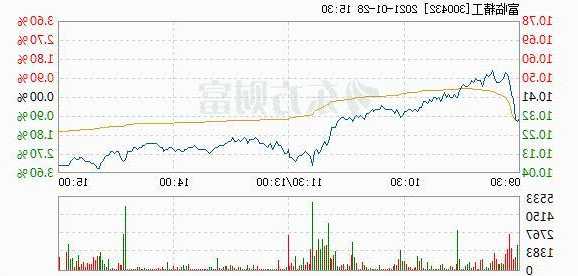 300432富临精工股票，富临精工股吧-第1张图片-ZBLOG