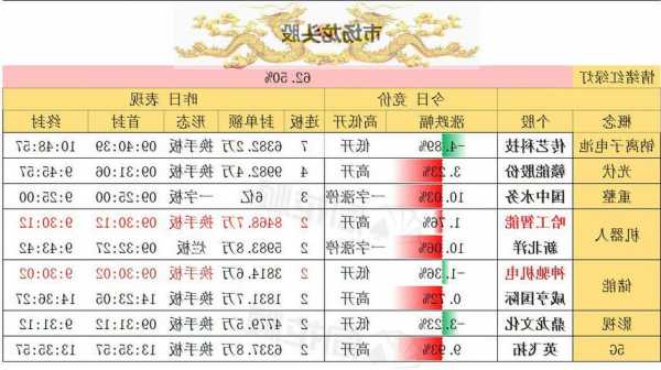 传艺科技股票股吧？传艺科技股票股吧同花顺圈子？-第1张图片-ZBLOG