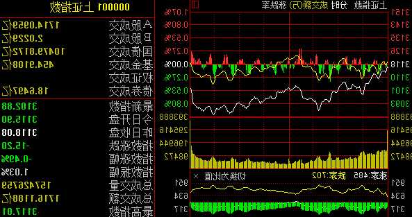 今日行情股票，股票大盘今日行情分析！-第3张图片-ZBLOG