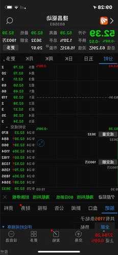 捷昌驱动股票，捷昌驱动股票股吧-第2张图片-ZBLOG