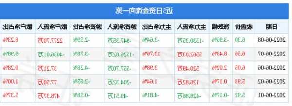 000650仁和药业股票？000650仁和药业股票历史行情？-第1张图片-ZBLOG