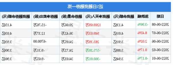 000650仁和药业股票？000650仁和药业股票历史行情？-第3张图片-ZBLOG