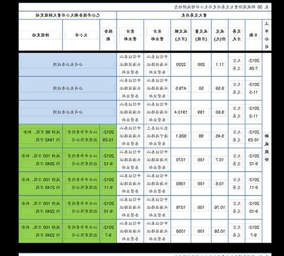 华星光电股票，深圳华星光电股票-第3张图片-ZBLOG