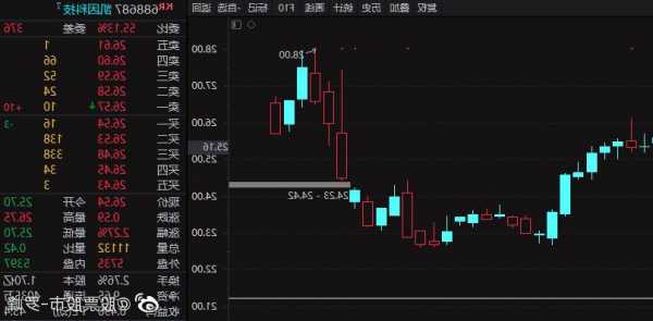 股票咨询，凯因科技股票咨询！-第1张图片-ZBLOG