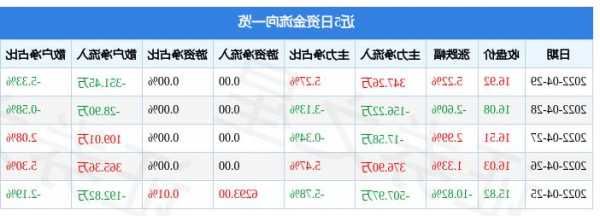 股票咨询，凯因科技股票咨询！-第2张图片-ZBLOG