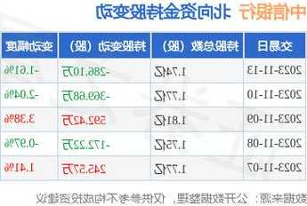 关于中信银行股票的信息-第1张图片-ZBLOG