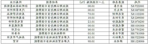 股票异动是什么意思，股票异动的标准？-第3张图片-ZBLOG