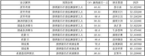 股票异动是什么意思，股票异动的标准？-第2张图片-ZBLOG