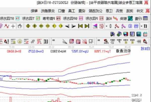 股票异动是什么意思，股票异动的标准？-第1张图片-ZBLOG