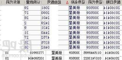 新美星股票，新美星股票代码？-第1张图片-ZBLOG