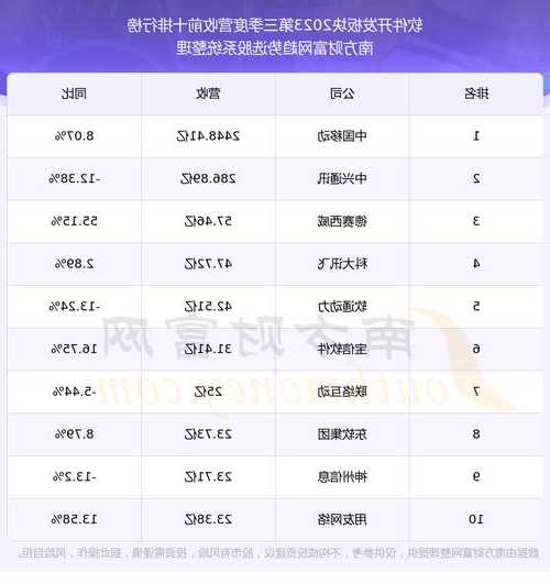 顶点软件股票，顶点软件股票股吧！-第3张图片-ZBLOG