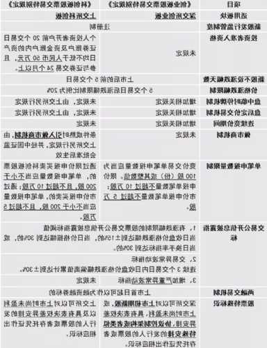 股票买卖规则，注册制股票买卖规则？-第2张图片-ZBLOG