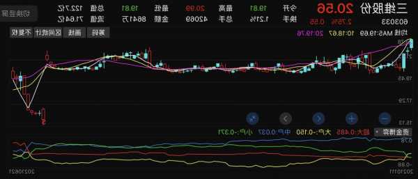 三维通信股票行情？三维通信股票行情？-第2张图片-ZBLOG