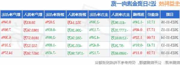 生益科技股票？生益科技股票财富？-第2张图片-ZBLOG