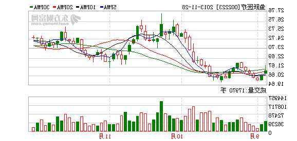 002223鱼跃医疗股票，鱼跃医疗 股票？-第1张图片-ZBLOG