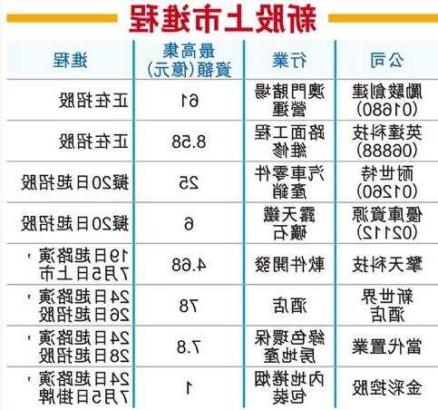 香港股票查询网？香港股票查询网站？-第3张图片-ZBLOG