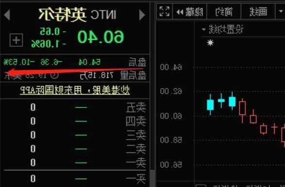 a股票，英特尔股票！-第1张图片-ZBLOG
