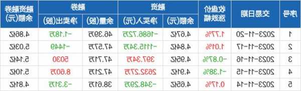 中航光电股票？中航光电股票怎么了？-第2张图片-ZBLOG