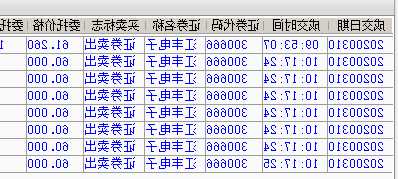 300666股票，300666股票2023年分红-第3张图片-ZBLOG