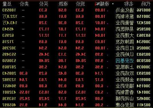 红日药业股票，以岭药业股票-第3张图片-ZBLOG