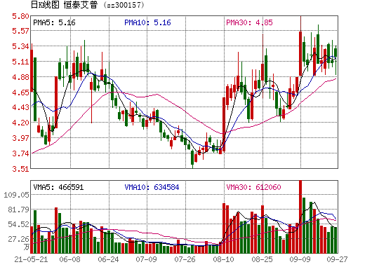 恒泰艾普股票，恒泰艾普股票行情-第3张图片-ZBLOG