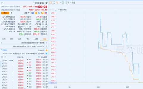 富国银行股票，富国银行股票代码是多少-第3张图片-ZBLOG