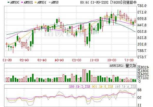 中信股份股票，中信股份股票行情-第2张图片-ZBLOG