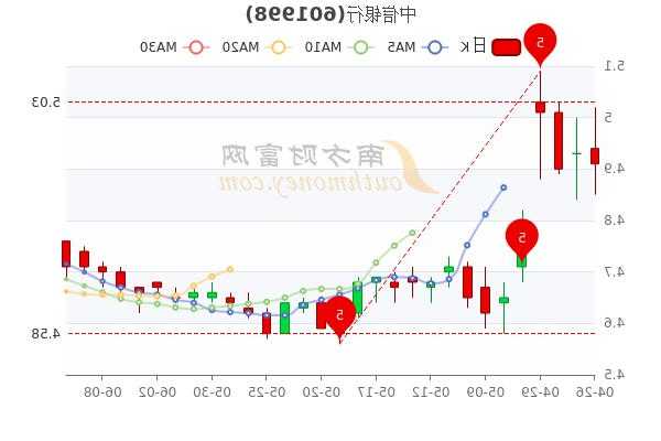 中信股份股票，中信股份股票行情-第3张图片-ZBLOG