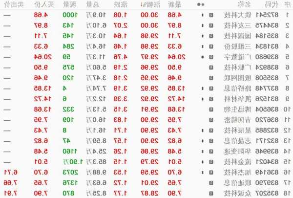 300063股票，300061股票-第3张图片-ZBLOG