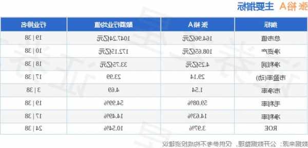 张裕股票？张裕股票发行价多少？-第3张图片-ZBLOG