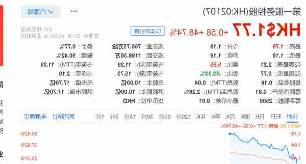 乐居股票，乐居股票大涨？-第1张图片-ZBLOG