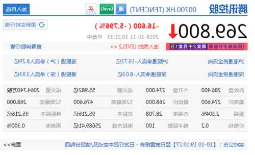 腾讯股票，腾讯股票跌了多少？-第1张图片-ZBLOG